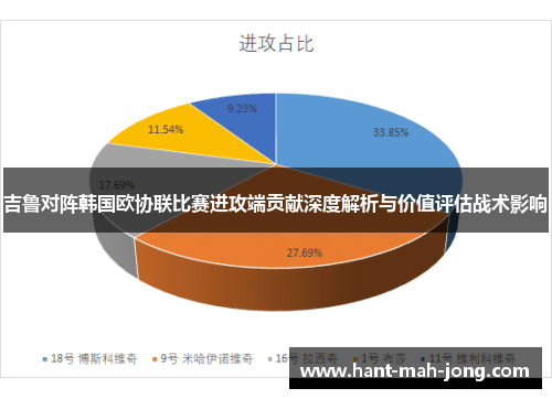 吉鲁对阵韩国欧协联比赛进攻端贡献深度解析与价值评估战术影响 吉鲁对阵韩国欧协联比赛进攻端贡献深度解析与价值评估战术影响