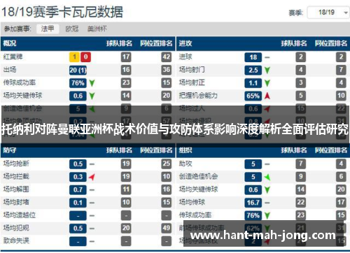 托纳利对阵曼联亚洲杯战术价值与攻防体系影响深度解析全面评估研究 托纳利对阵曼联亚洲杯战术价值与攻防体系影响深度解析全面评估研究